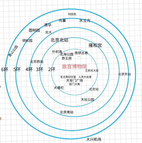 北京限号（北京限号都哪里限行了）
