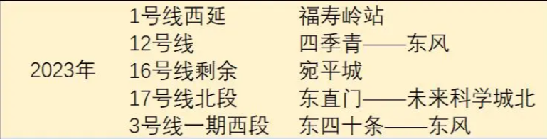 北京地铁12号线站点（北京地铁12号线站点图）