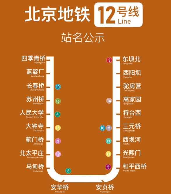 北京地铁12号线站点（北京地铁12号线站点图）