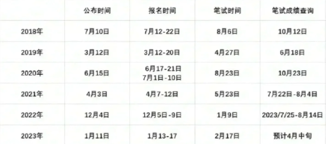 军队文职考试时间（军队文职什么时候考试）