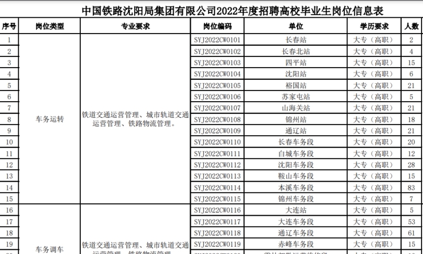 铁路局招聘：铁路局招聘在什么时候？