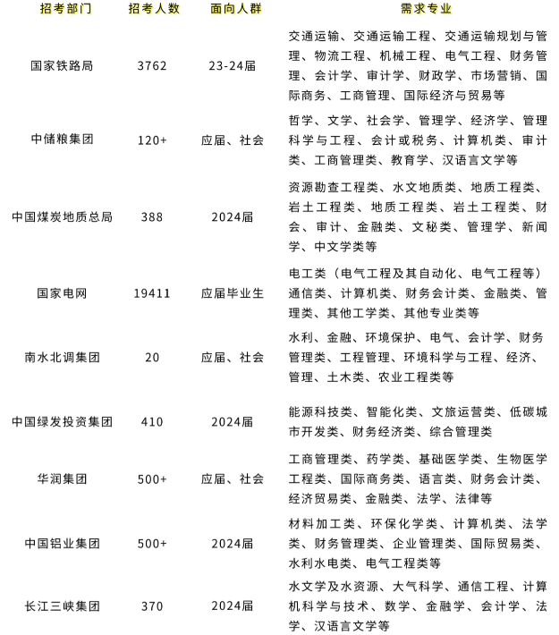 铁路局招聘：铁路局招聘在什么时候？
